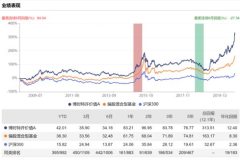 博时基金净值,全面洞察博时基金投资表现与策略