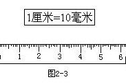1英寸 多少厘米,英寸与厘米换算关系概述