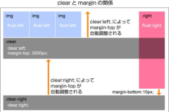 margintop,打造个性化页面布局的艺术