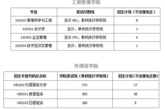 华南理工大学考研成绩查询,多途径便捷获取，注意事项需留意