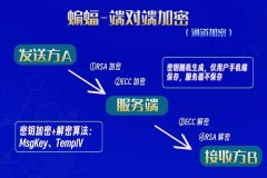 因缘的重逢！蠡县将进行“蠡遇良缘·爱正在这蠡”相亲大会开启甜蜜之旅！，这个“相亲会”牵手率高！及莫路须生常谈更需入脑入心您该了解并广而告之的防诈学问及