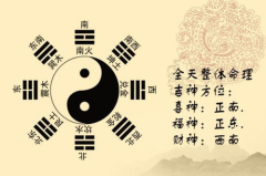 周易易经算命,揭秘命运之谜，探索人生轨迹
